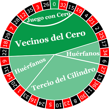 Probabilidades en Ruleta Americana