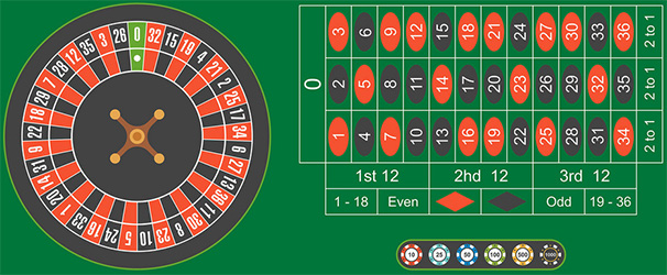 Ruleta Europea y Mesa de Juego