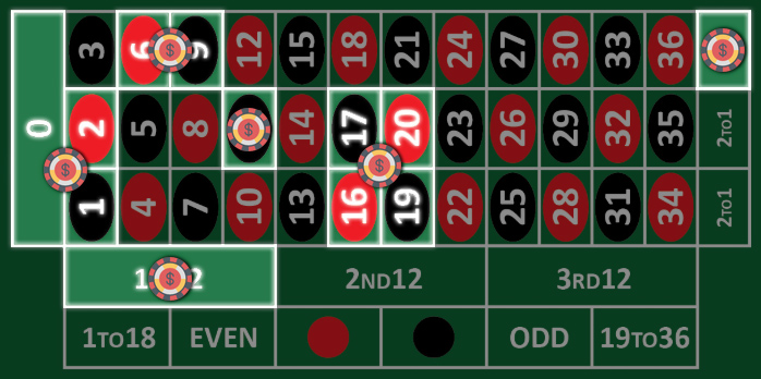 Probabilidades Ruleta Casino